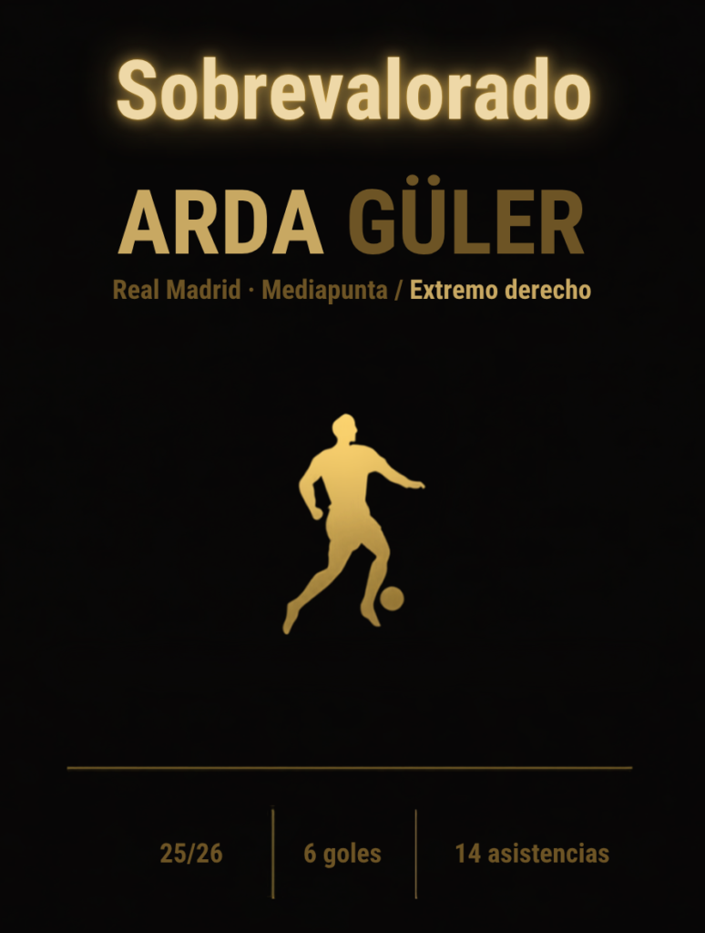 Tarjeta Arda Guler